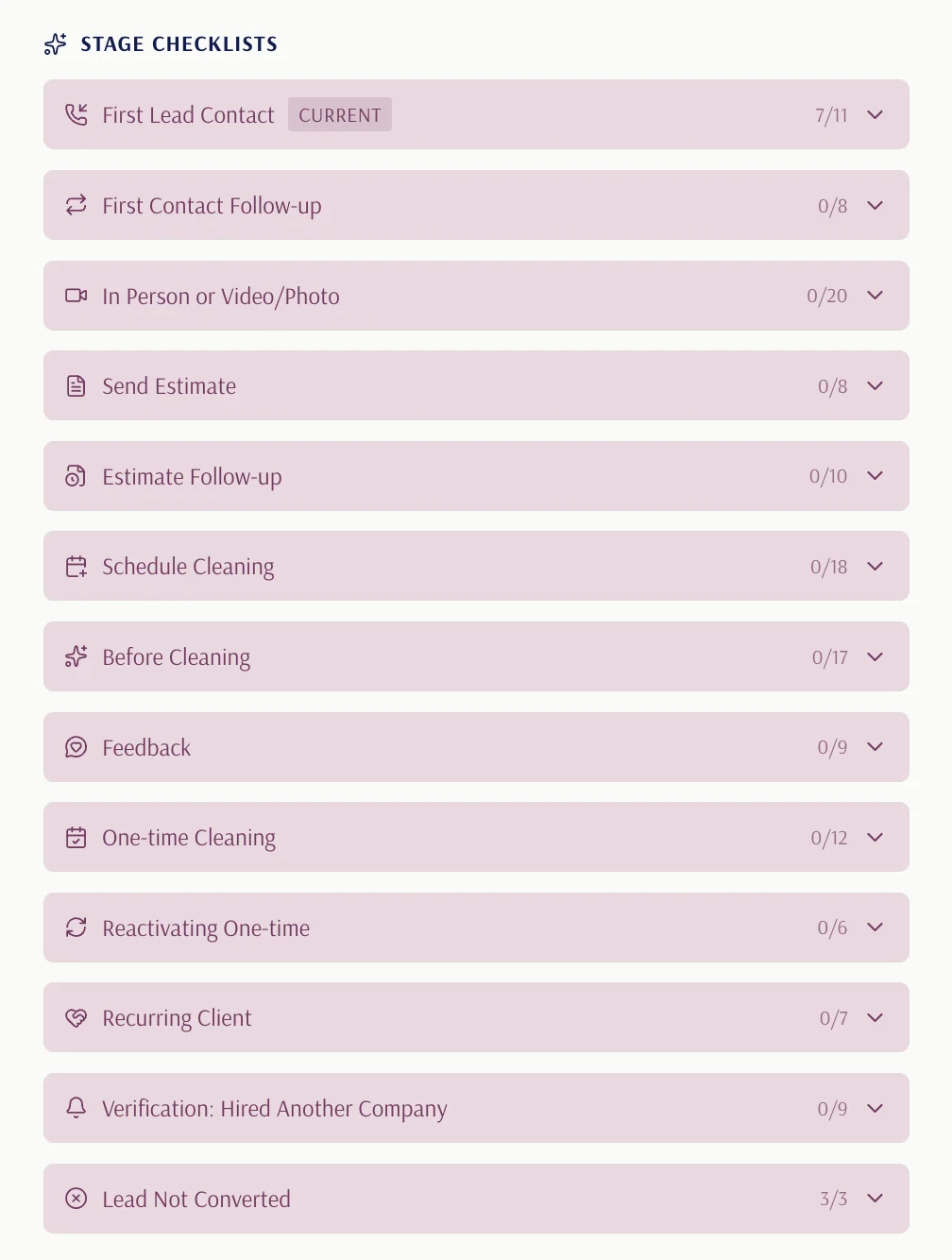 The Lanex Methodology in the system: the full list of stage checklists, from first contact to recurring client.